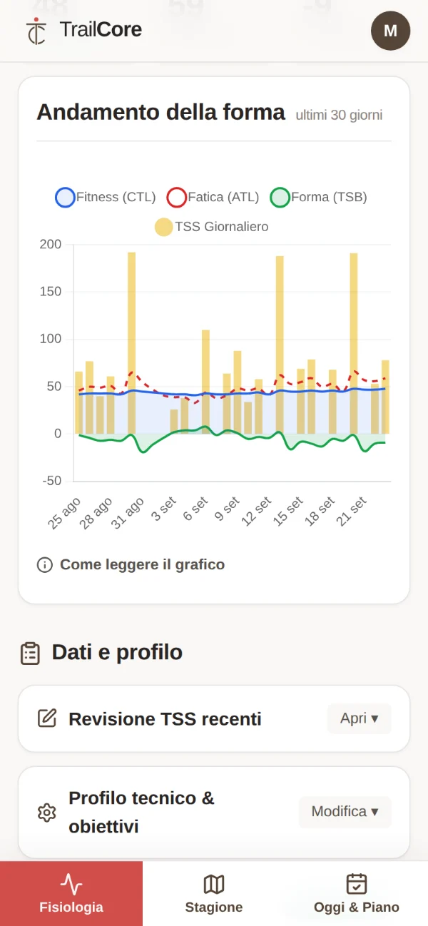 Il grafico della forma in TrailCore con fitness, fatica, forma e TSS giornaliero degli ultimi 30 giorni