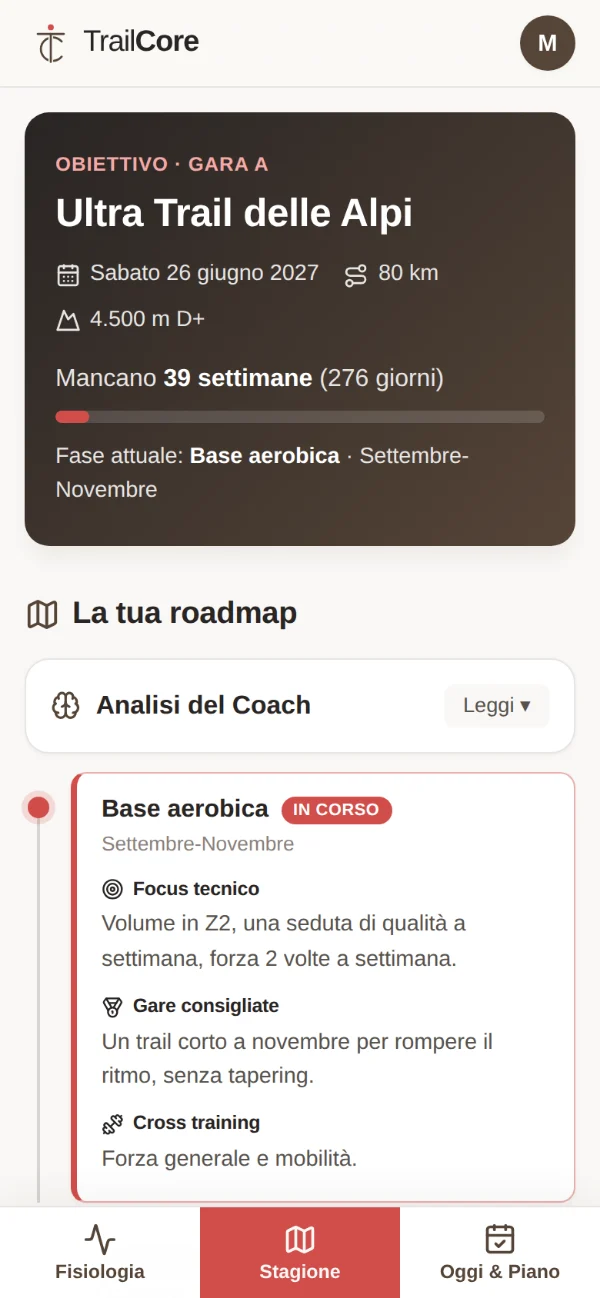 La stagione in TrailCore: gara obiettivo con conto alla rovescia e fasi della preparazione